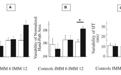 Short term limb immobilization affects motor performance