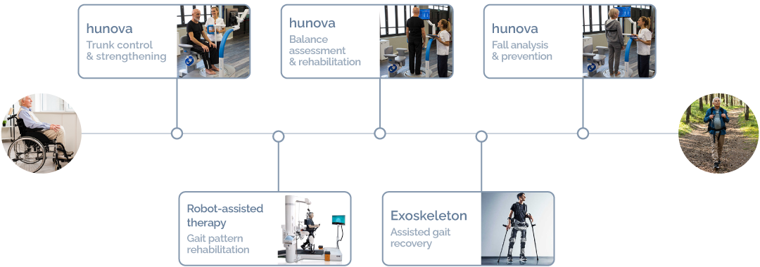 DESS_EN_continuum_HUNOVA_V3.2_w1080